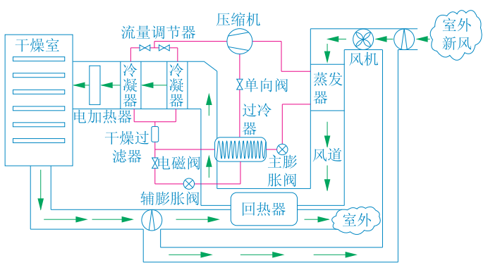 熱泵節能減排在農業干燥應用 降低能耗成本-地大熱能-熱泵系統專家 熱泵節能減排在農業干燥應用 降低能耗成本-地大熱能-熱泵系統專家