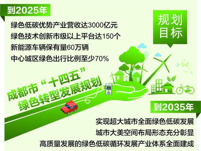 成都市”十四五“綠色轉(zhuǎn)型發(fā)展規(guī)劃政策解讀-地大熱能 成都市”十四五“綠色轉(zhuǎn)型發(fā)展規(guī)劃政策解讀-地大熱能