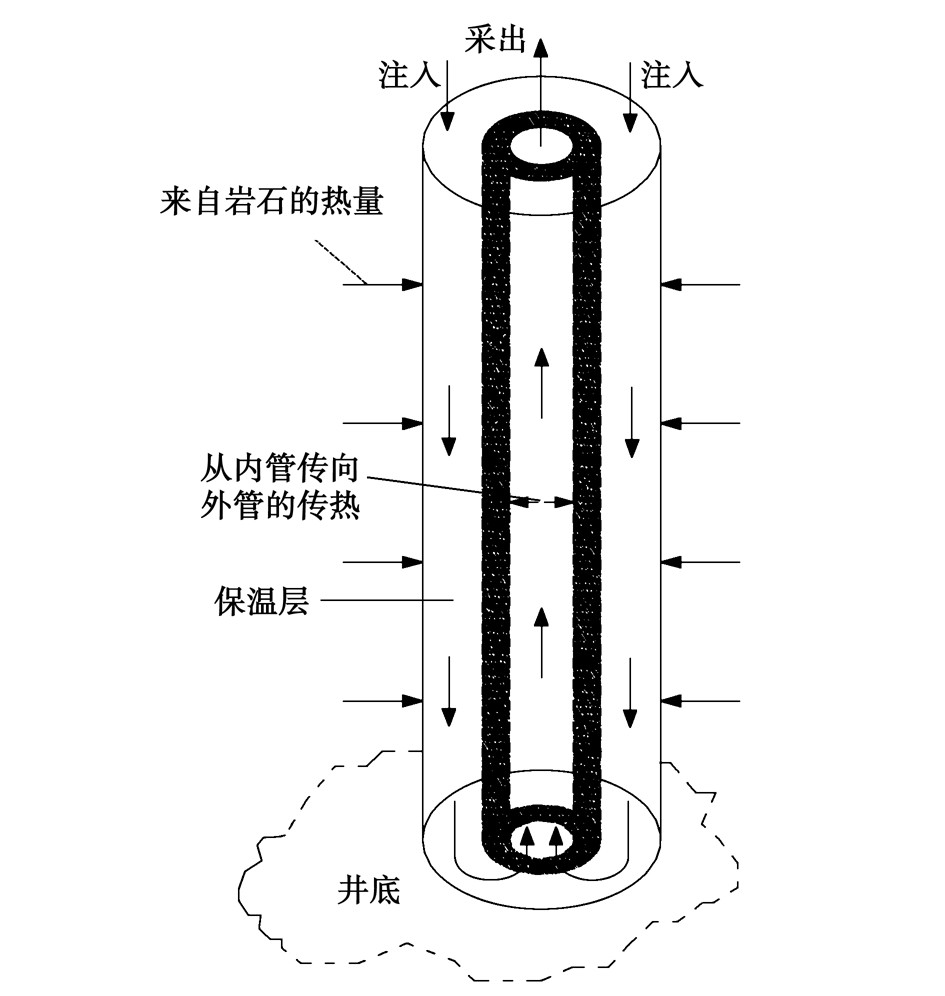 廢棄油氣井的地熱能開發利用:供暖、發電-地熱資源-地大熱能 廢棄油氣井的地熱能開發利用:供暖、發電-地熱資源-地大熱能