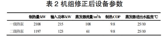 地熱溫泉尾水梯級利用+水源熱泵供暖系統研究-地大熱能 地熱溫泉尾水梯級利用+水源熱泵供暖系統研究-地大熱能