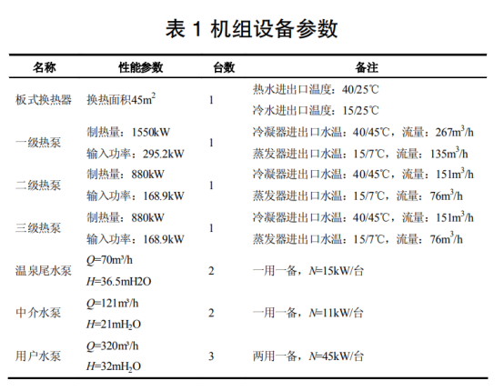 地熱溫泉尾水梯級利用+水源熱泵供暖系統研究-地大熱能 地熱溫泉尾水梯級利用+水源熱泵供暖系統研究-地大熱能