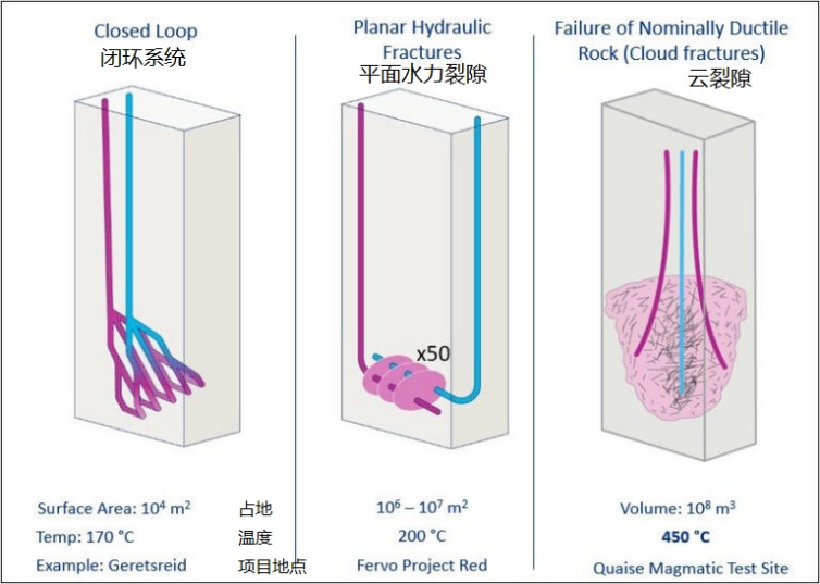 冰島大學(xué):一種利用超高溫地?zé)醿?chǔ)層熱量的新模式-地大熱能 冰島大學(xué):一種利用超高溫地?zé)醿?chǔ)層熱量的新模式-地大熱能