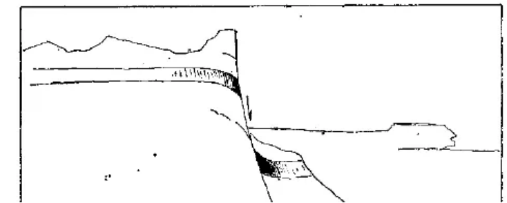 盤點各類地質地貌類型-地熱資源開發(fā)-地大熱能