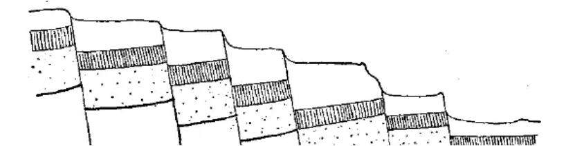 盤點各類地質地貌類型-地熱資源開發(fā)-地大熱能
