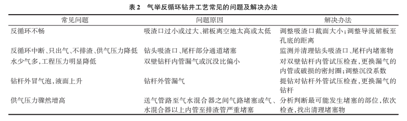 深部地熱鉆探鉆井工藝研究-地熱開發利用-地大熱能