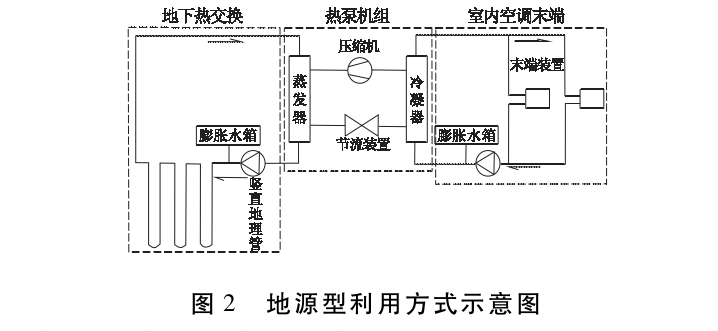 馬鞍山市淺層地熱資源現狀及開發利用潛力分析-地熱資源開發-地大熱能