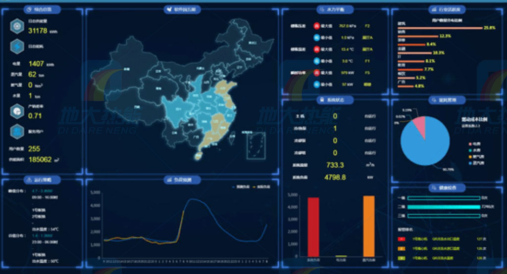 綜合能源站:能源綜合利用的新型基礎設施-地大熱能 綜合能源站:能源綜合利用的新型基礎設施-地大熱能