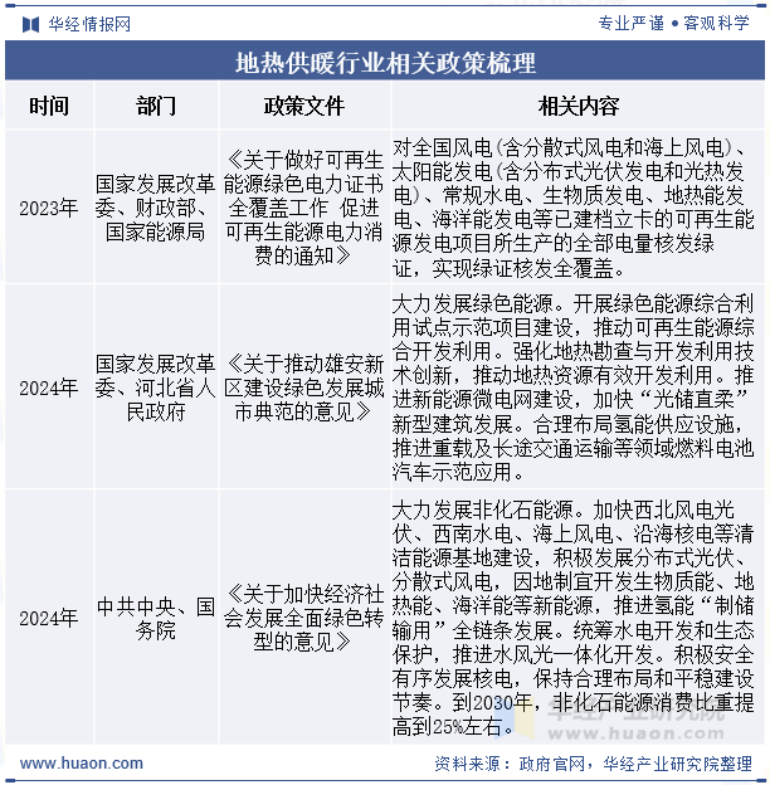 2025年中國地?zé)峁┡袠I(yè)現(xiàn)狀及展望-地?zé)衢_發(fā)利用-地大熱能 2025年中國地?zé)峁┡袠I(yè)現(xiàn)狀及展望-地?zé)衢_發(fā)利用-地大熱能