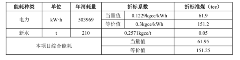 甘肅省定西市通渭縣姜家灘小學中深層無干擾地熱能供暖項目-地大熱能