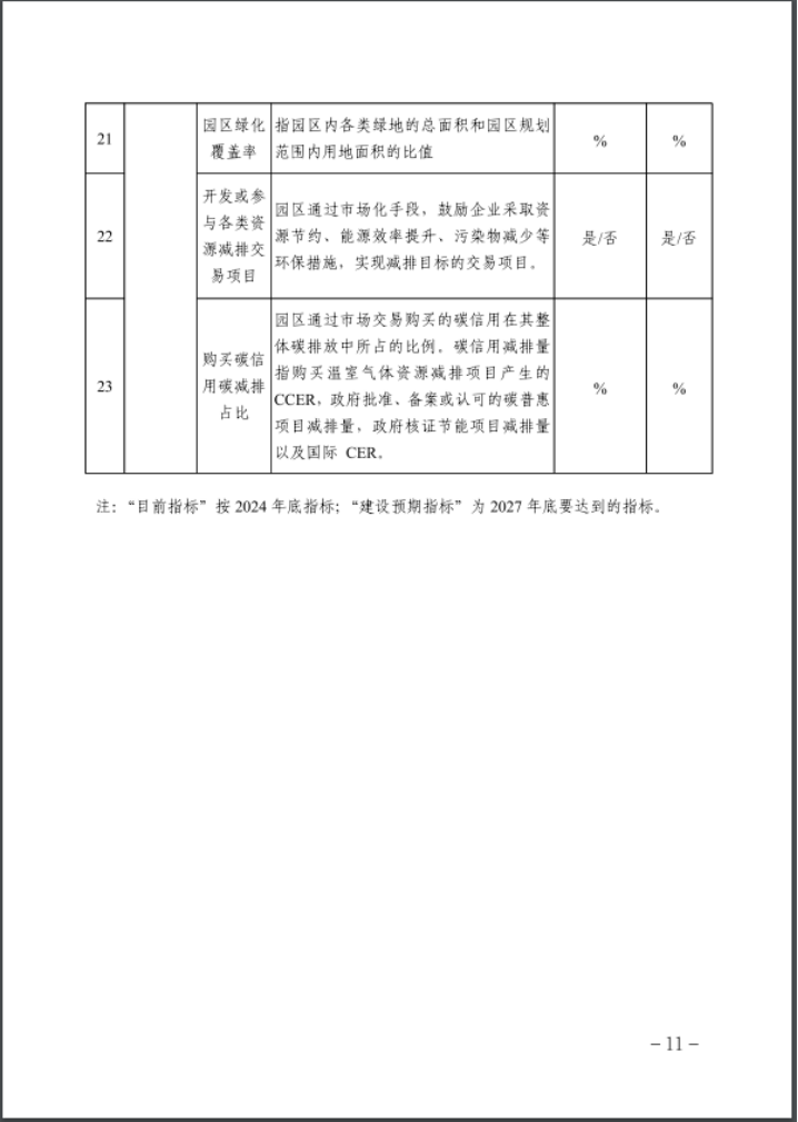 河北:建立省零碳工廠、零碳工業(yè)園區(qū)培育庫(kù)-地大熱能 河北:建立省零碳工廠、零碳工業(yè)園區(qū)培育庫(kù)-地大熱能