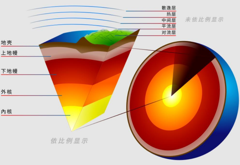 地熱能：地下的無盡能源 全球都在使用-地熱開發利用-地大熱能