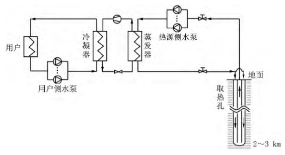 中深層地熱等8項技術入選！北京2025年新能源供熱新技術清單出爐-地大熱能