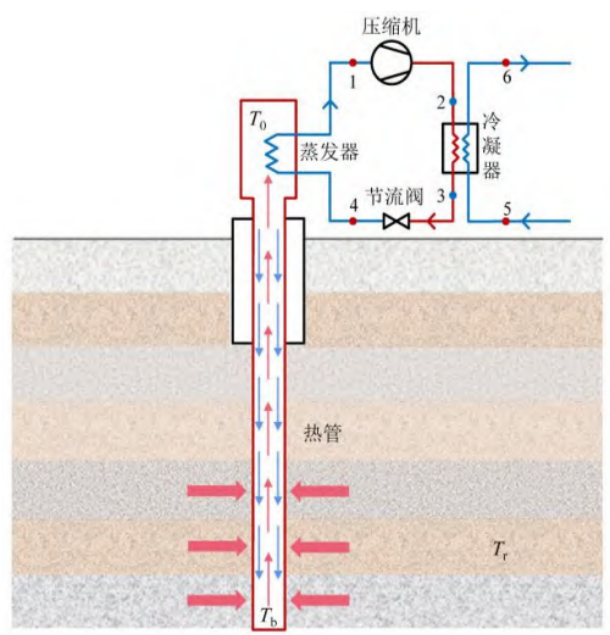 中深層地熱等8項技術入選！北京2025年新能源供熱新技術清單出爐-地大熱能