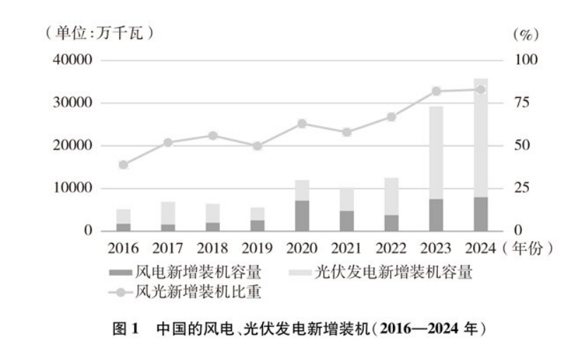 《碳達峰碳中和的中國行動》白皮書:加快發(fā)展地熱能等能源 實現(xiàn)綠色低碳轉型-地大熱能 《碳達峰碳中和的中國行動》白皮書:加快發(fā)展地熱能等能源 實現(xiàn)綠色低碳轉型-地大熱能