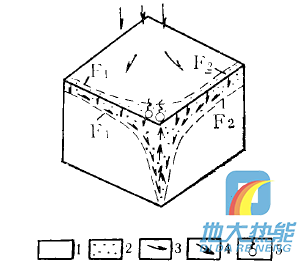 四川省地熱資源分布規(guī)律-地熱開發(fā)利用-地大熱能 四川省地熱資源分布規(guī)律-地熱開發(fā)利用-地大熱能