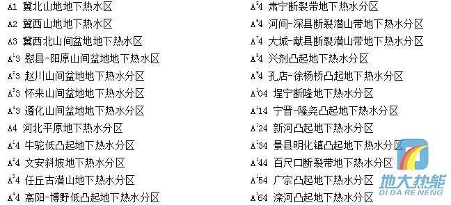 河北省地?zé)豳Y源分布規(guī)律-地?zé)衢_(kāi)發(fā)利用-地大熱能 河北省地?zé)豳Y源分布規(guī)律-地?zé)衢_(kāi)發(fā)利用-地大熱能