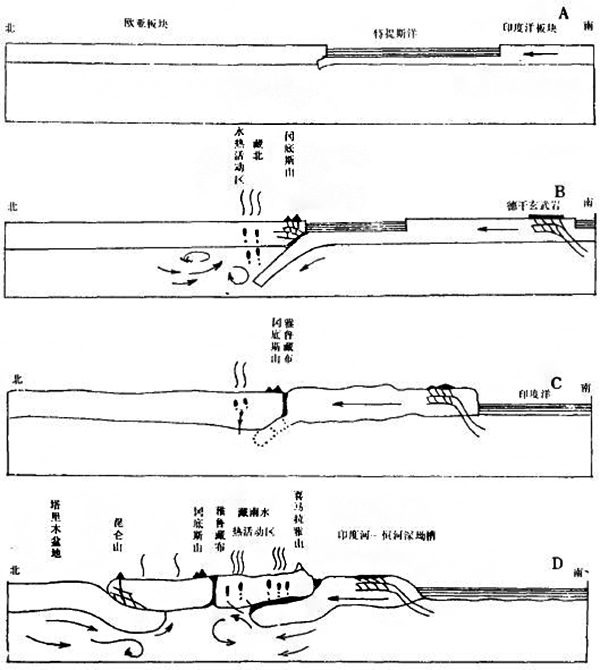 西藏自治區(qū)地?zé)豳Y源分布規(guī)律-地?zé)衢_發(fā)利用-地大熱能 西藏自治區(qū)地?zé)豳Y源分布規(guī)律-地?zé)衢_發(fā)利用-地大熱能