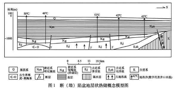 安徽省地熱資源分布規(guī)律-地熱開發(fā)利用-地大熱能 安徽省地熱資源分布規(guī)律-地熱開發(fā)利用-地大熱能